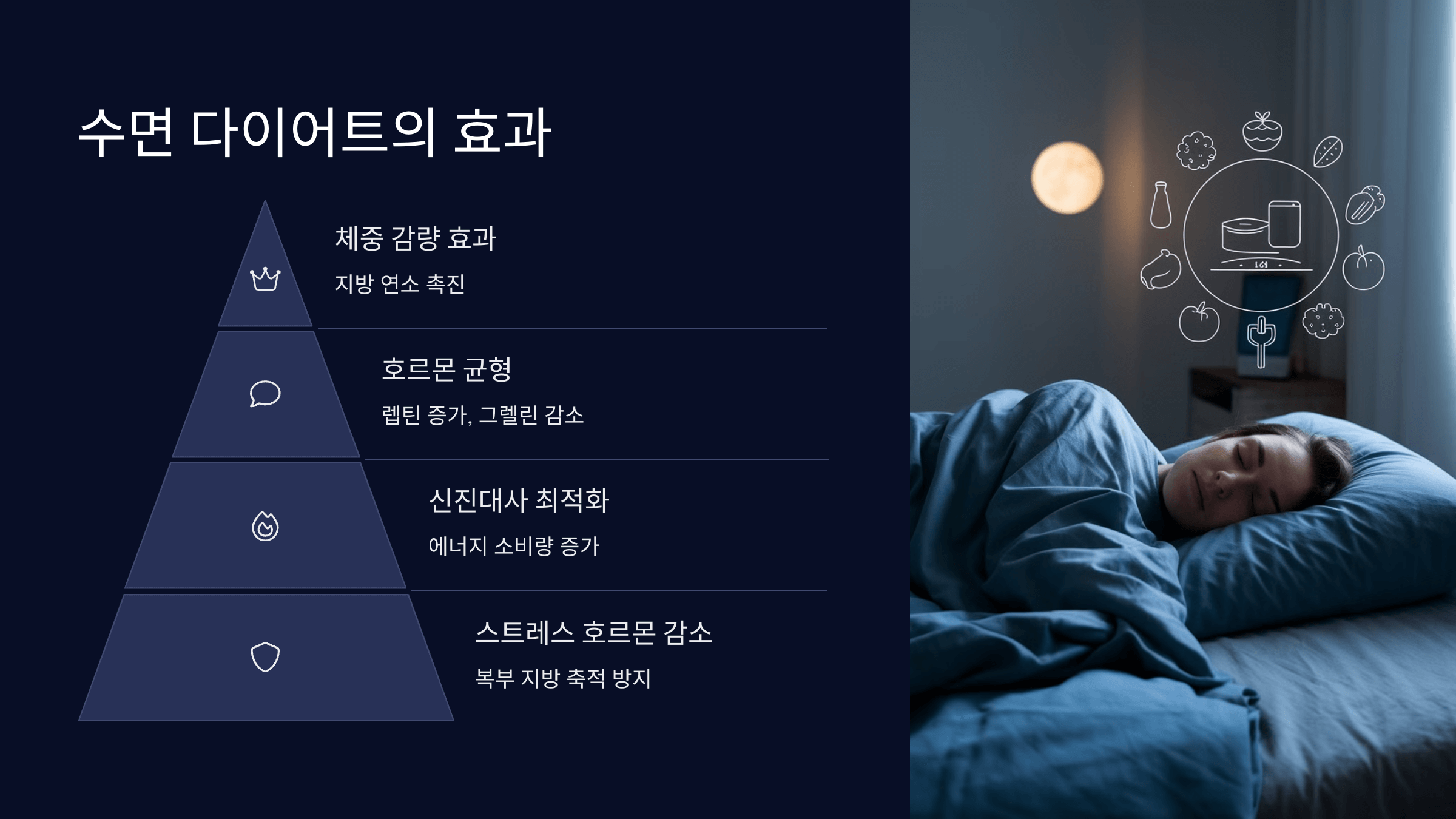 수면 다이어트 효과
