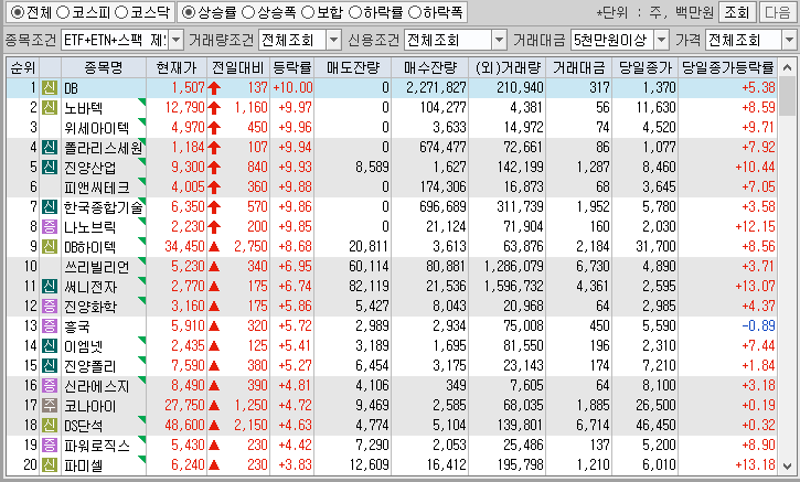 시간외 단일가 특징주