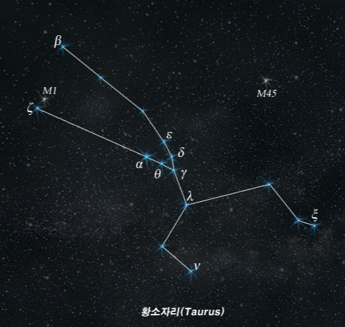 알데바란의 프로필 신화적인 전설과 과학적 경이로움