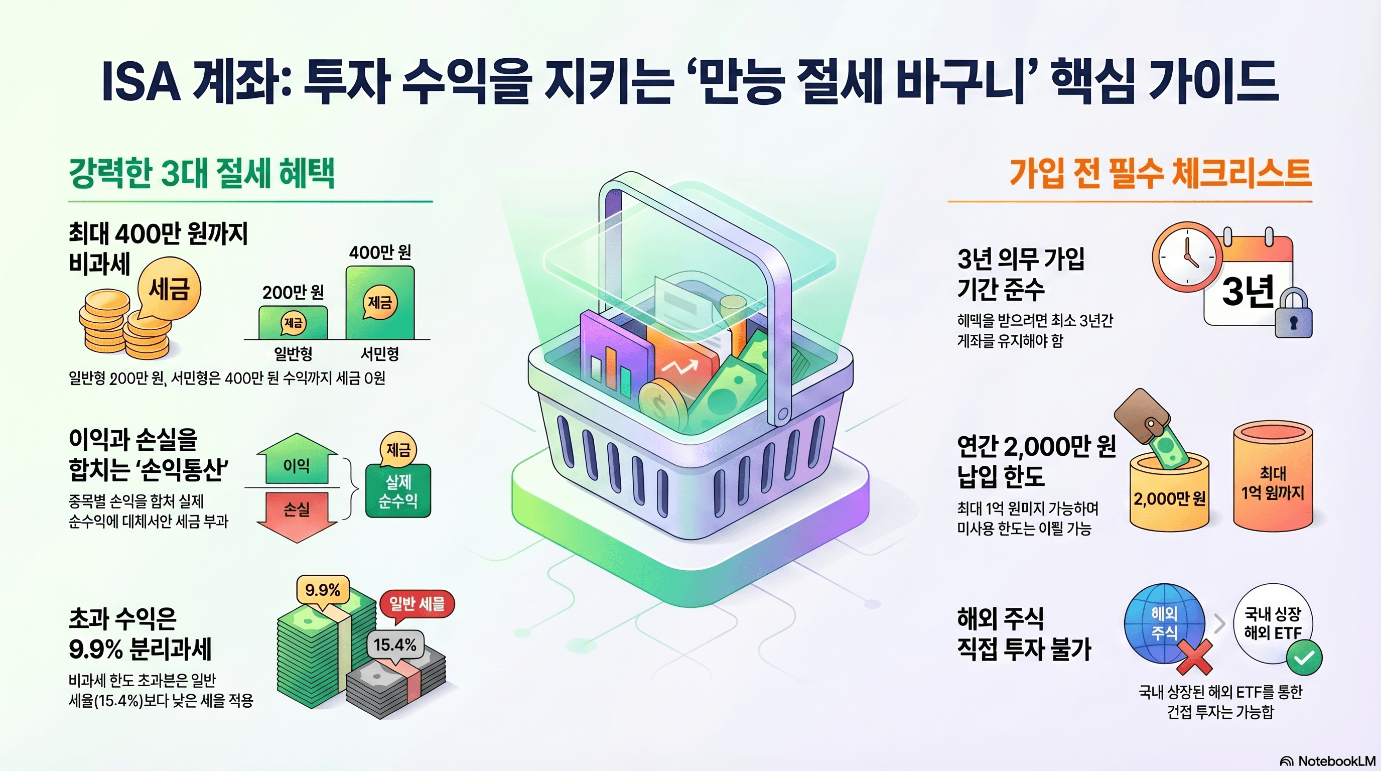 isa계좌 장단점과 주의사항