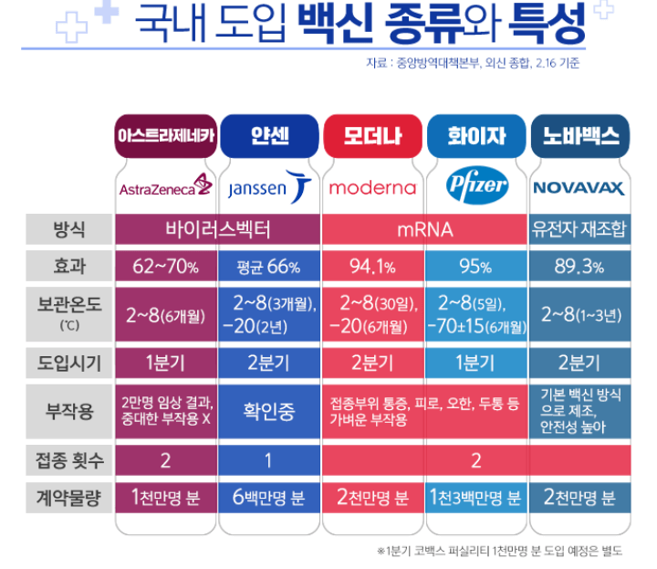 국내-코로나백신의-종류-및-특성