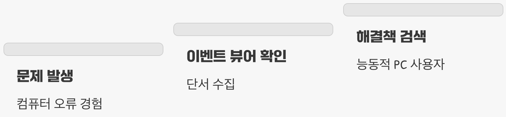 이제 당신도 '컴퓨터 탐정'