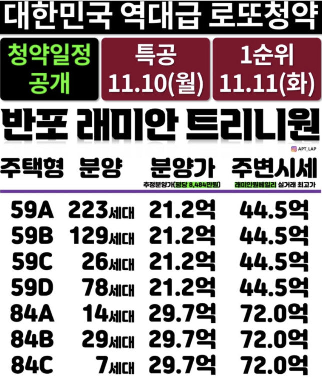 반포 래미안 트리니원 청약(11/11)- 일정, 자격, 안전마진, 입지, 대출 정리