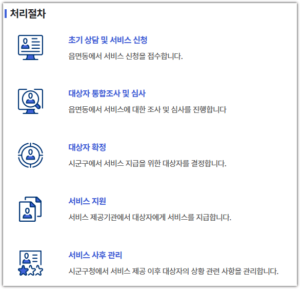 청년 중장년 일상돌봄서비스 자격 대상, 신청 방법
