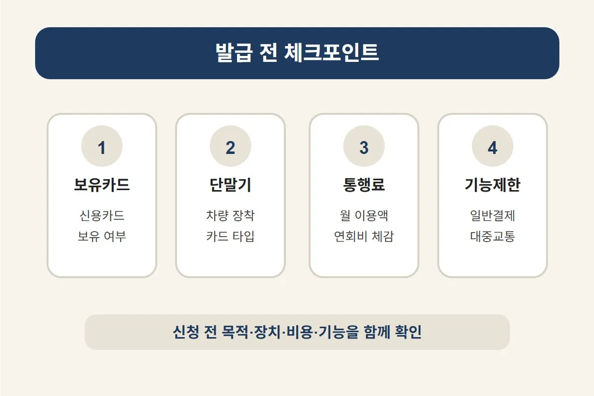 하나카드 후불하이패스 카드 연회비와 발급 방법 신청 전 보유카드, 단말기, 통행료, 기능제한을 함께 확인하도록 정리한 체크포인트 이미지