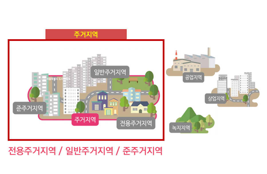 주거지역-설명
