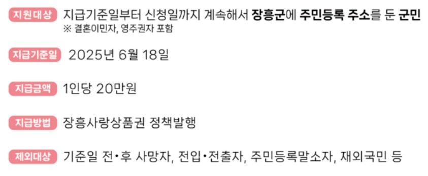 장흥군 추석 민생회복지원금 신청 서류
