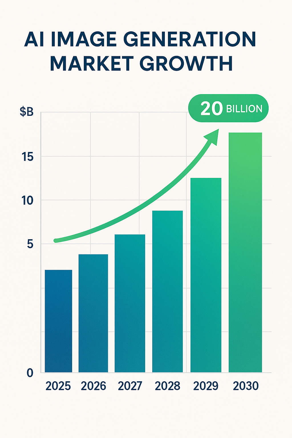 API 시장 성장 그래프 차트