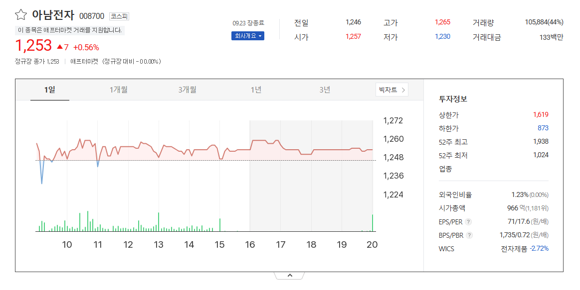 아남전자 주가