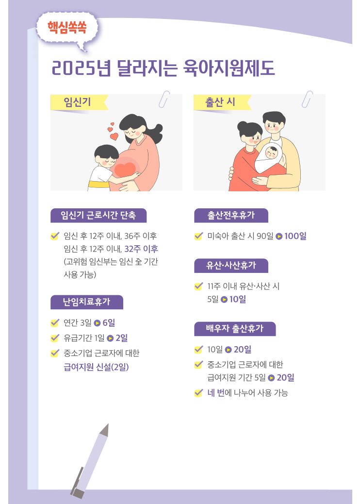 25년 달라지는 육아휴직