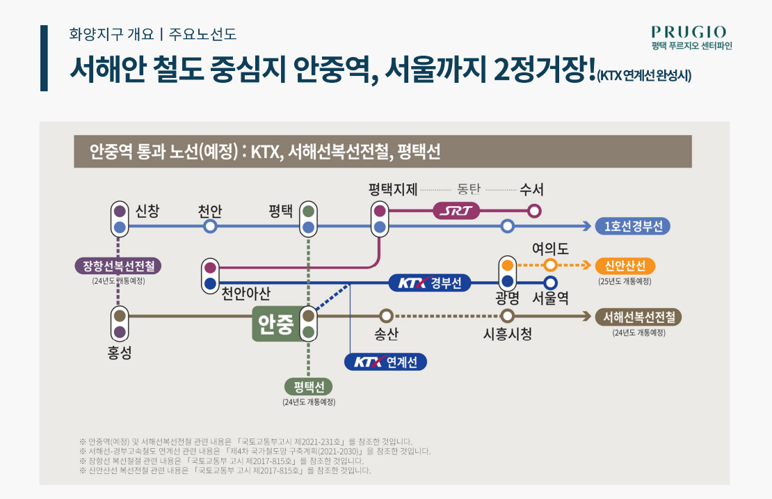 화양지구 평택 푸르지오 센터파인 개요