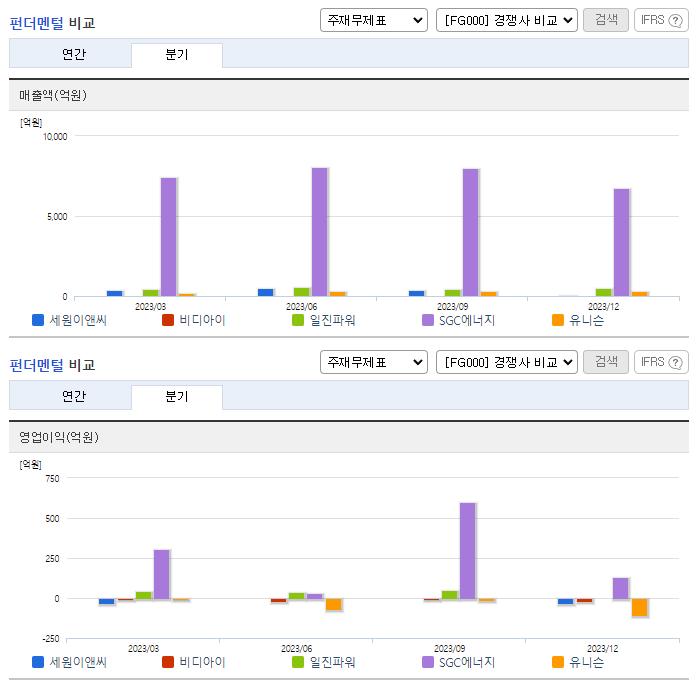 세원이앤씨_업종분석