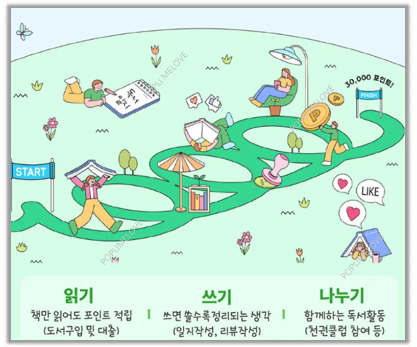 활용법