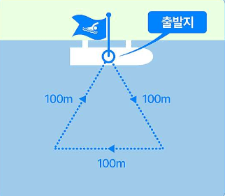 제1회 쉬엄쉬엄 한강 3종 축제 종목 코스 신청 방법