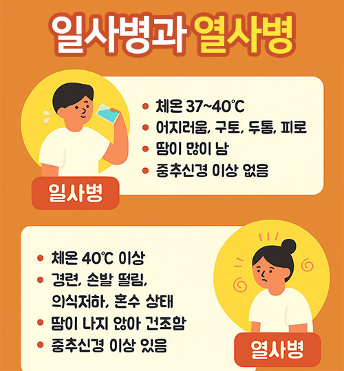 열사병과 일사병의 차이