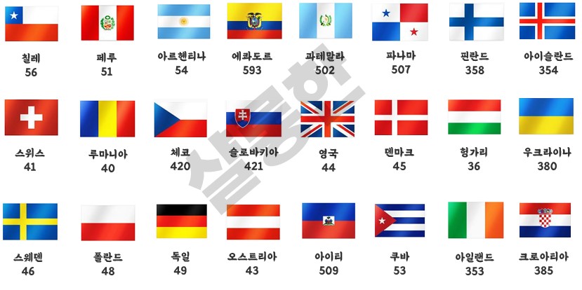 국제전화-코드-사진-모음-2탄