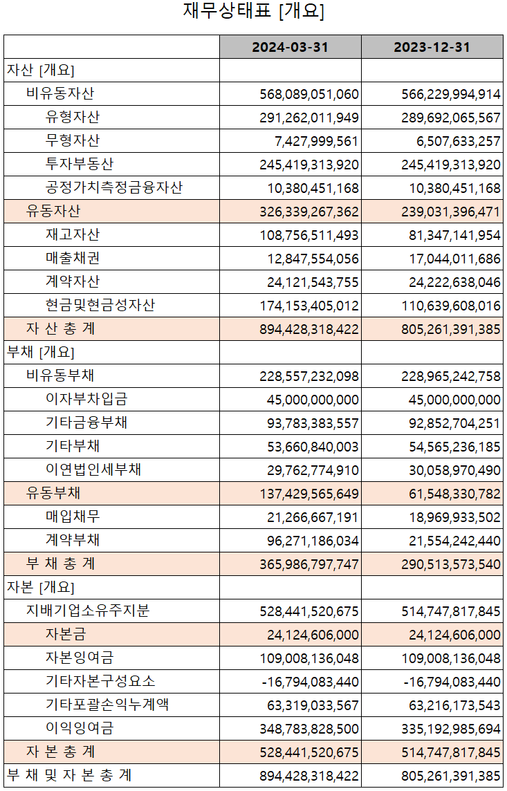 주성엔지니어링 - 재무상태표