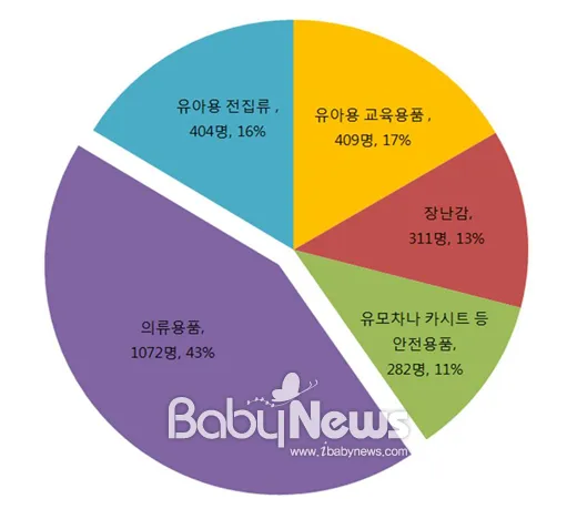 돌 아기 선물 고민 끝 실용성과 감성 인기템 모음_2