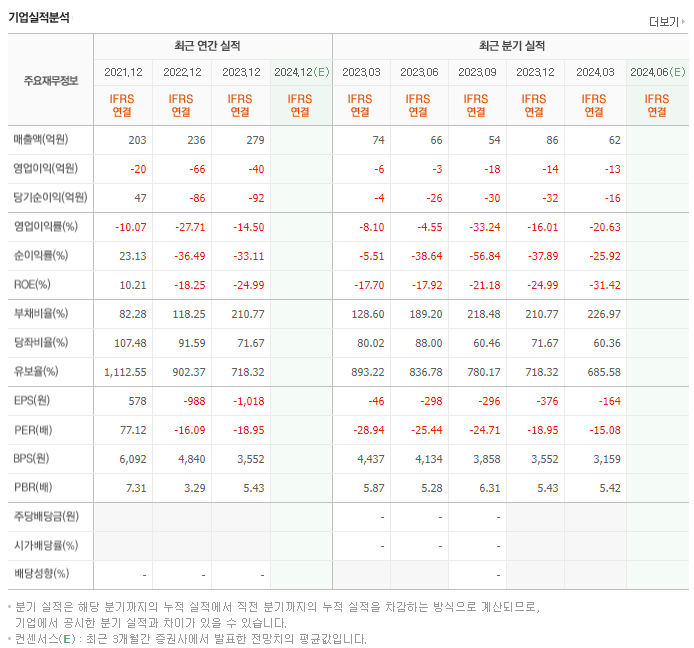 라파스_실적