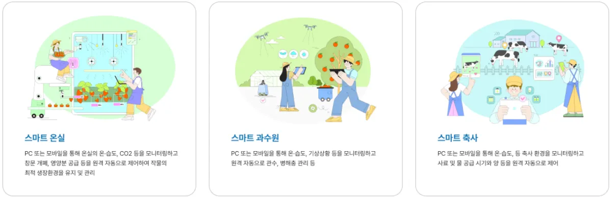 스마트팜-지원사업-신청-방법