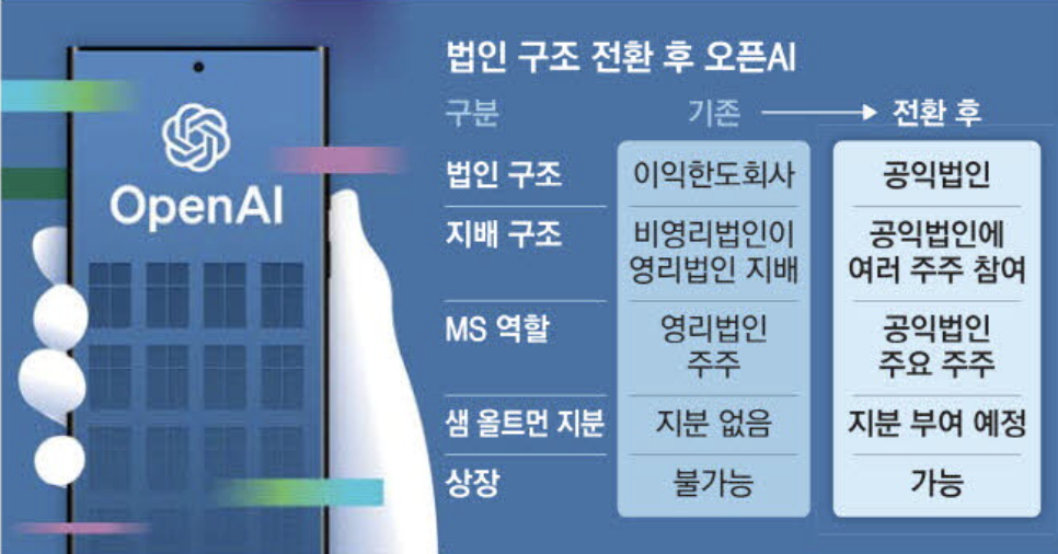 법인 구조 전환 오픈AI (출처 : 매일경제)