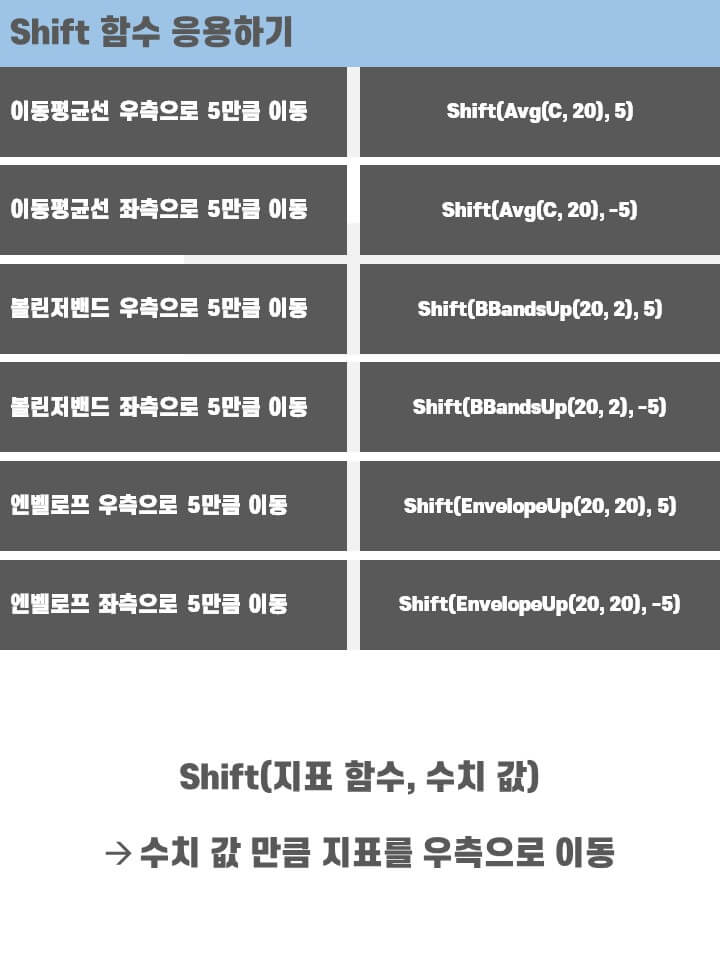 수식관리자 함수 예시 2)