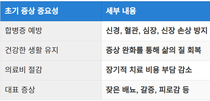 초기 증상의 중요성