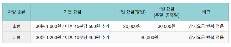 국제선 주차장 주차요금