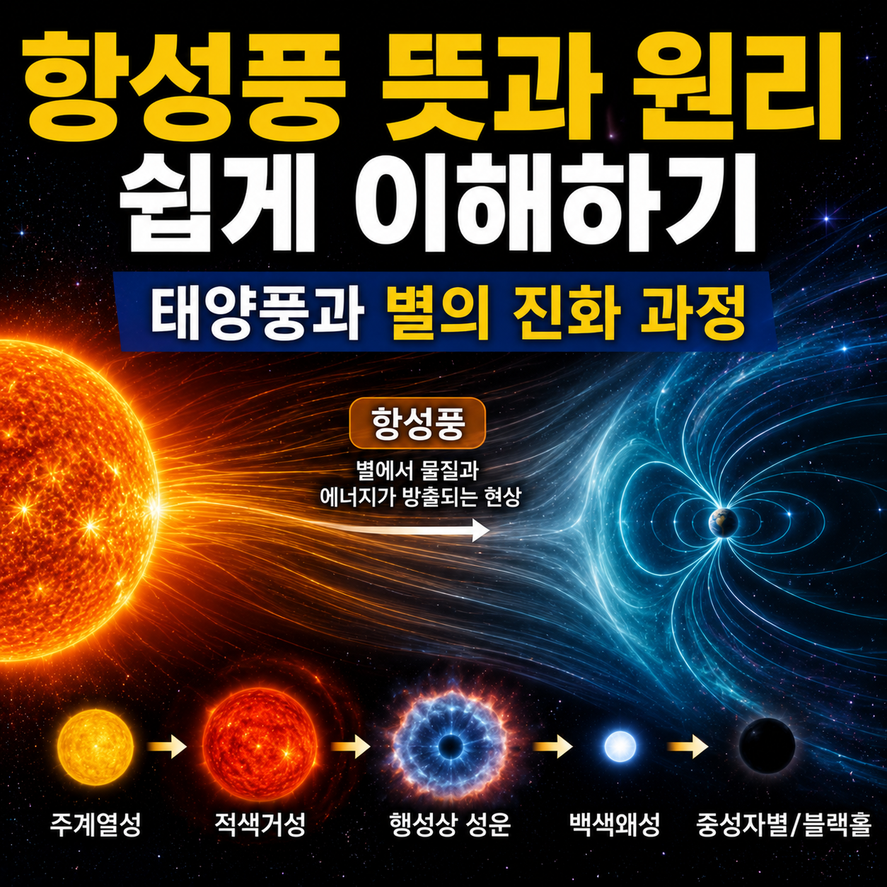 항성풍 뜻과 원리