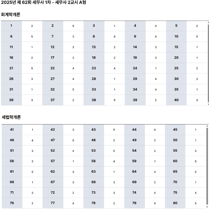 세무사 가답안 2025년도 정답 답안지 시험