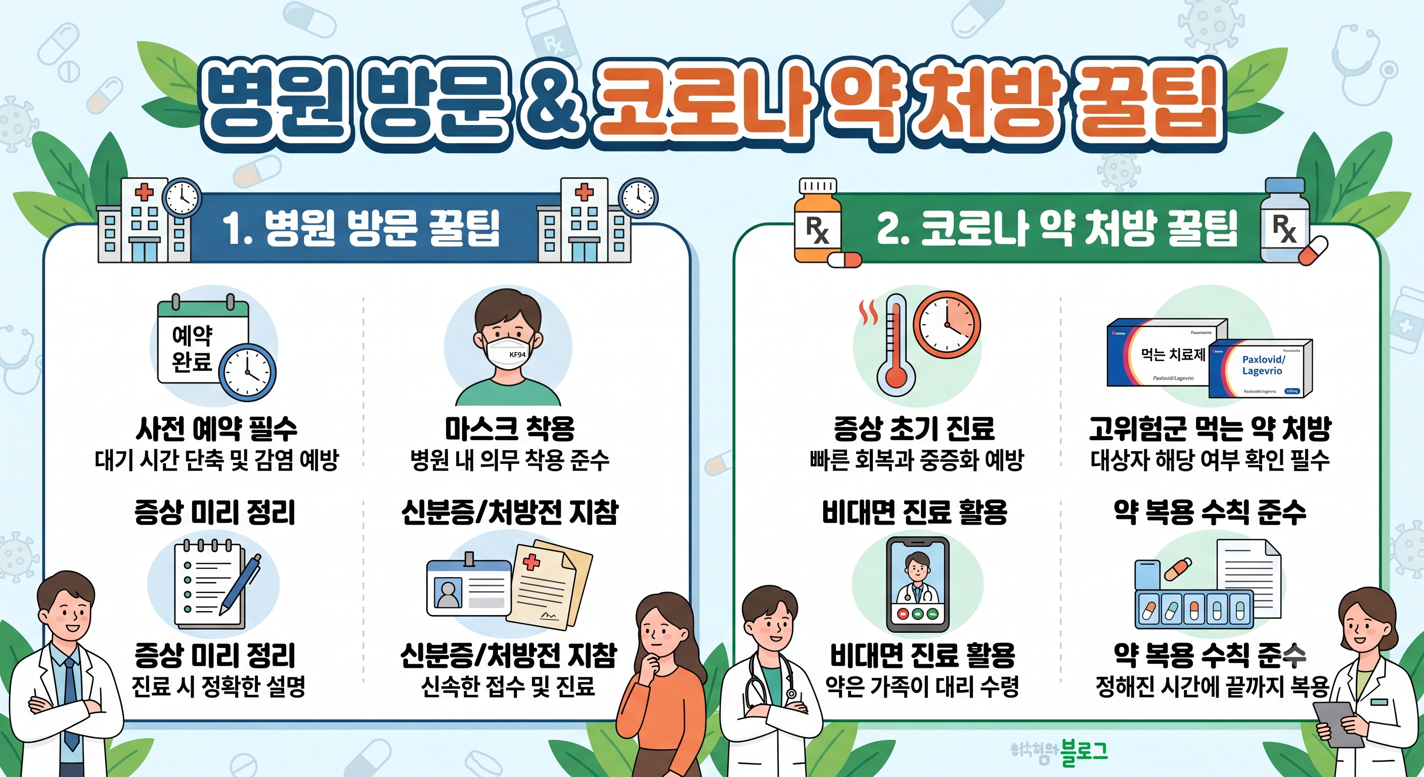 병원 방문과 코로나 약 처방 꿀팁