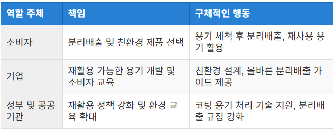 소비자의 역할과 책임