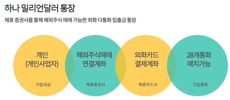 하나 밀리언달러 통장 특징