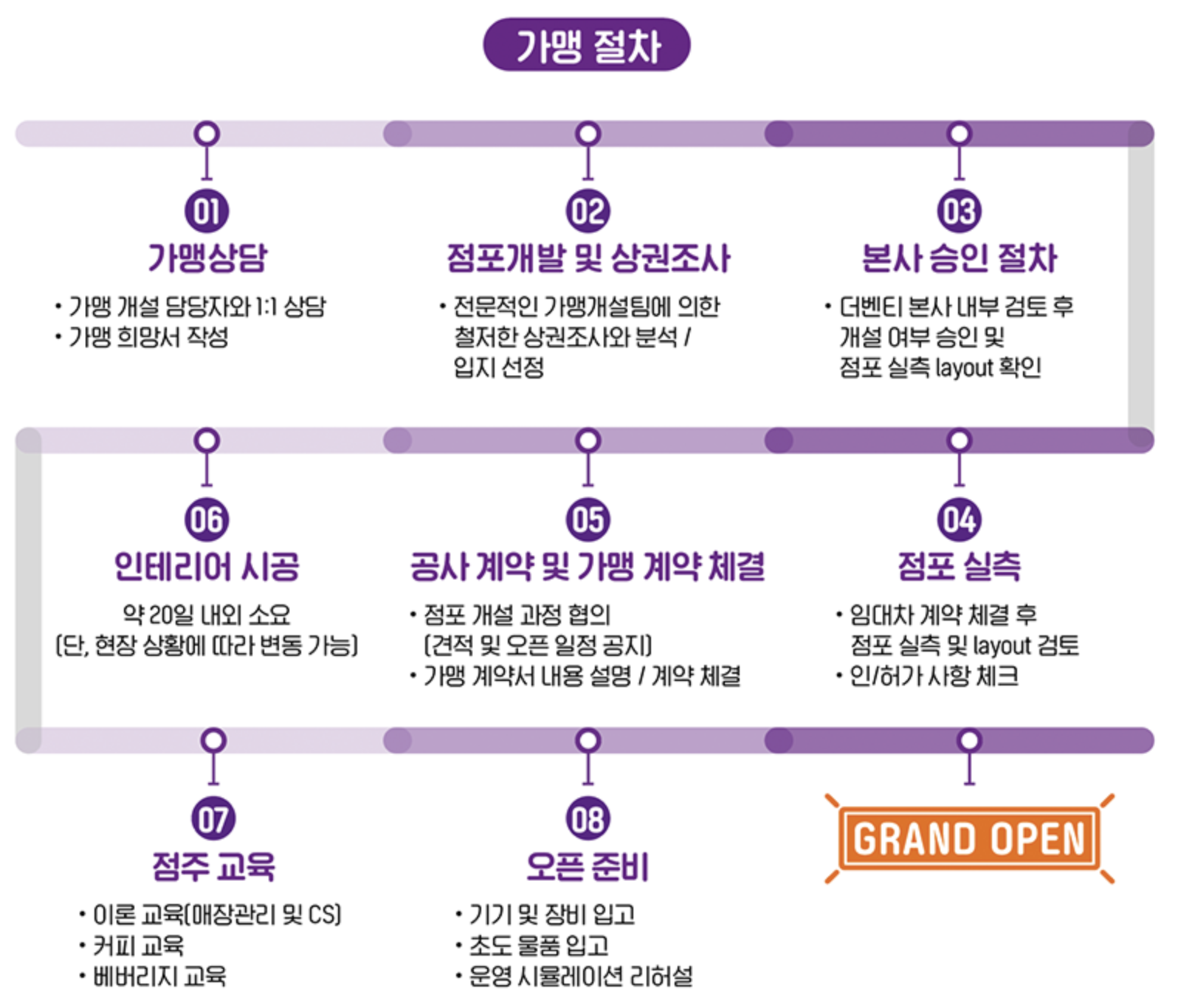 더벤티 창업 개설절차