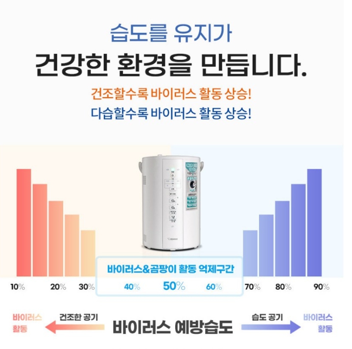 가열식 가습기 추천 인기제품 TOP3