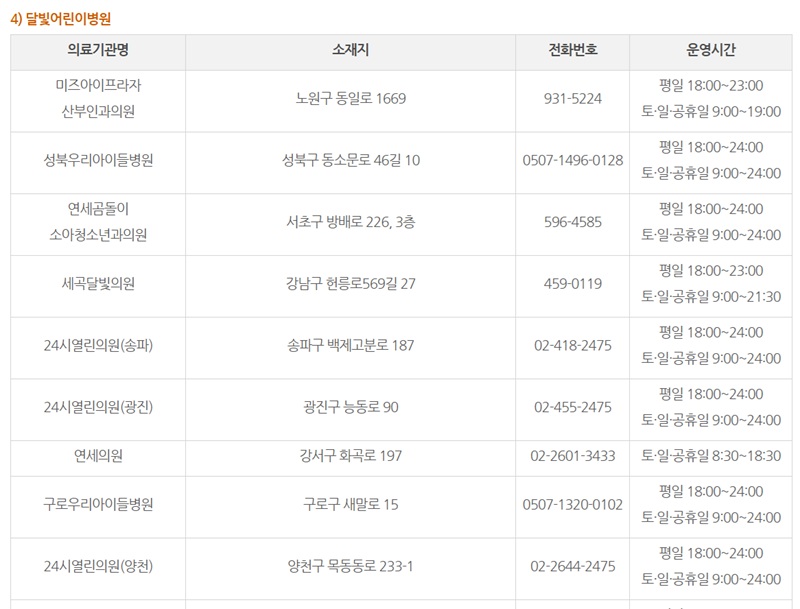 서울시 달빛어린이병원 현황