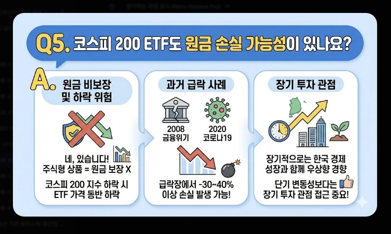 코스피200 ETF 전체 목록 [2026년] 운용보수&middot;순자산&middot;수익률 비교 및 목적별 추천
