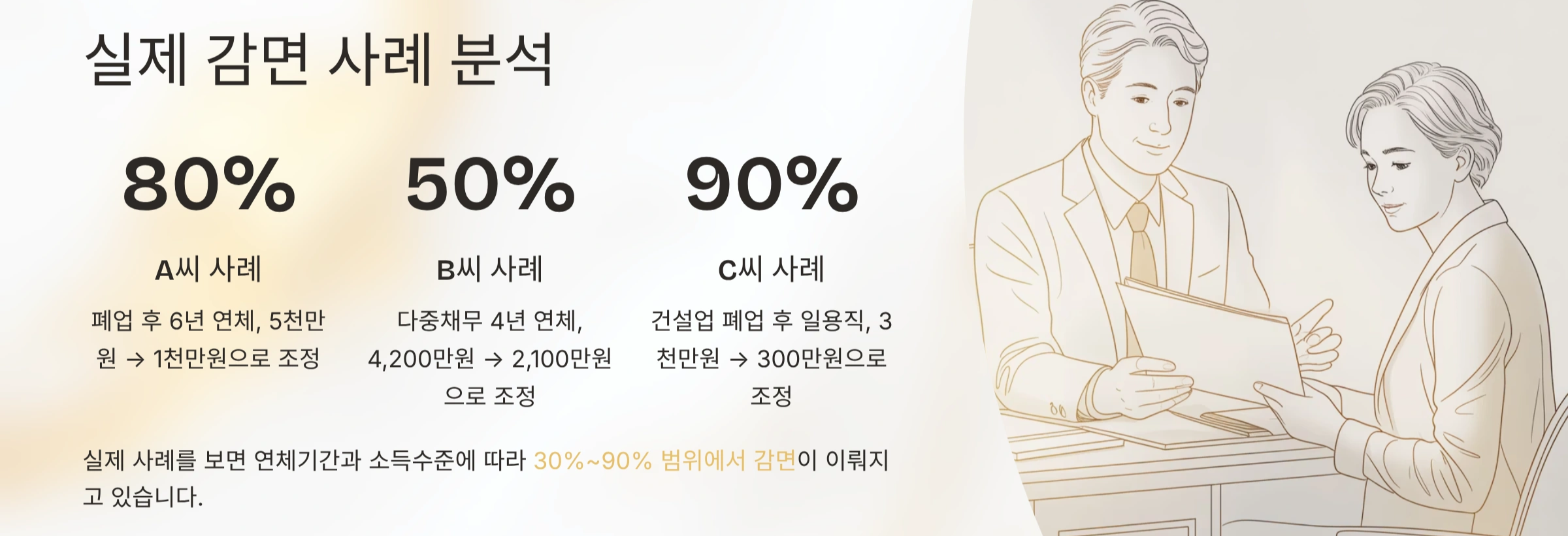 실제 원금 감면 사례