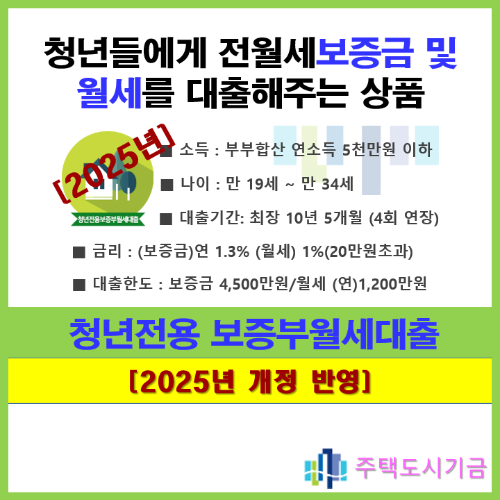 버팀목대출, 기금대출, 전세대출, 월세대출, 청년전용 보증부월세대출, 청년월세대출, 청년버팀목