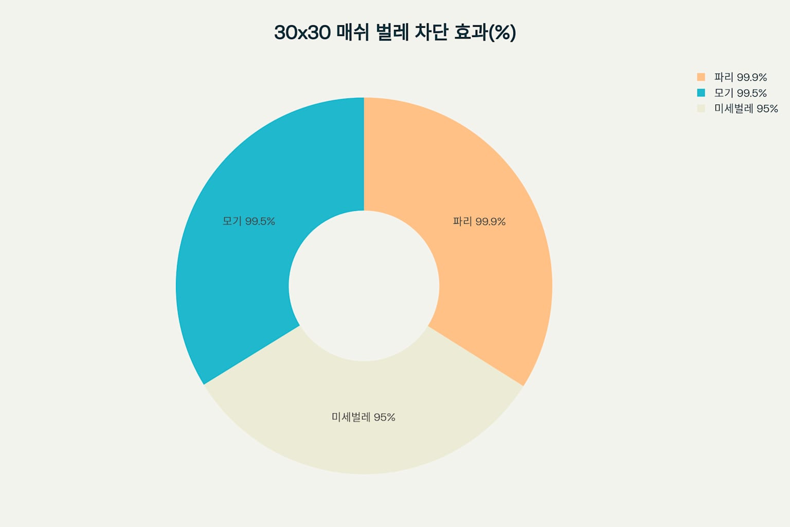 방충망 구멍 1분 급처치법 및 종합 수리 가이드