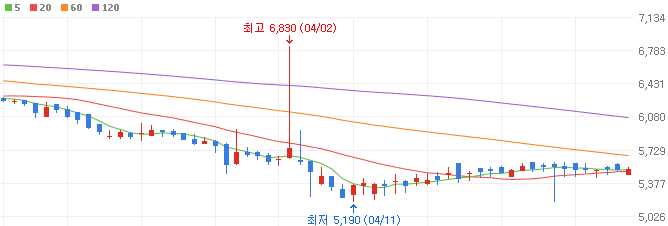 탄소포집-관련주-이건산업-주가