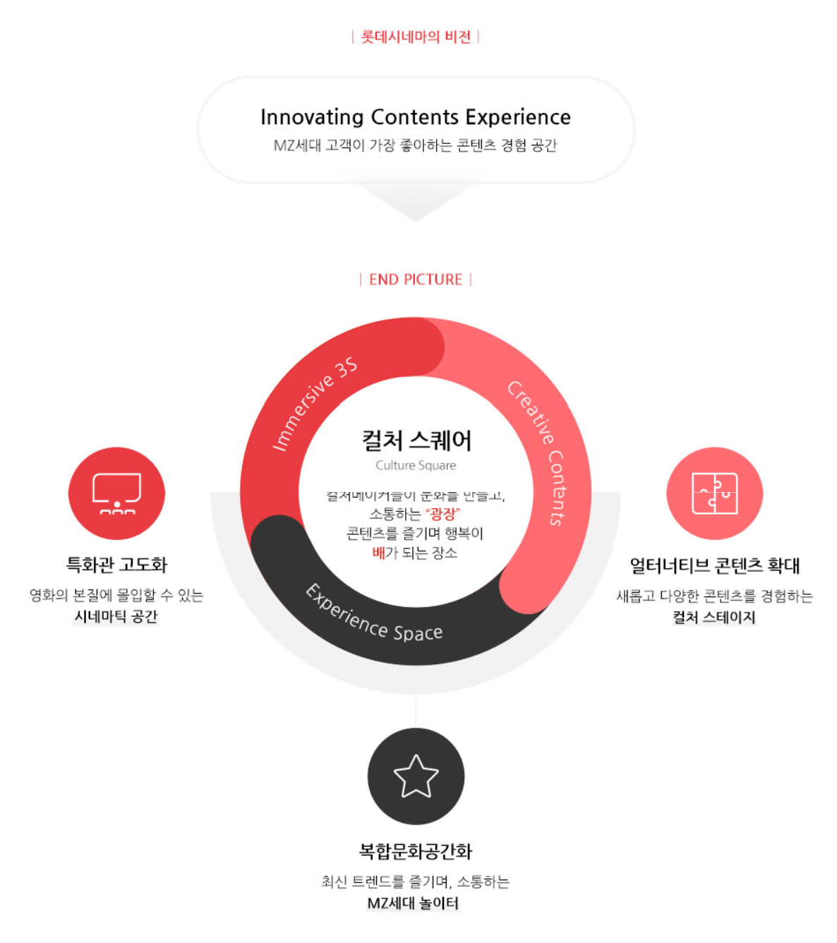 롯데시네마 비전