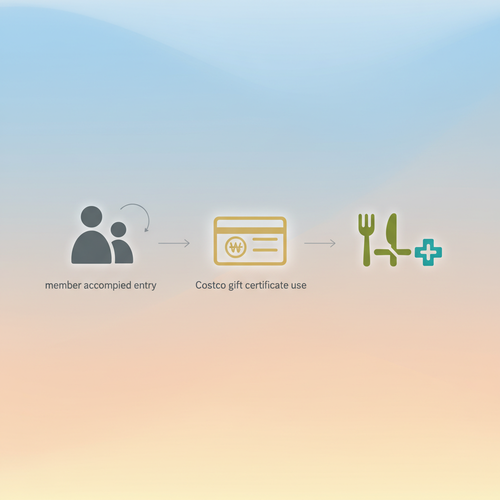 상품권부터 동반 입장까지, 비회원 입장 핵심 방법 3가지