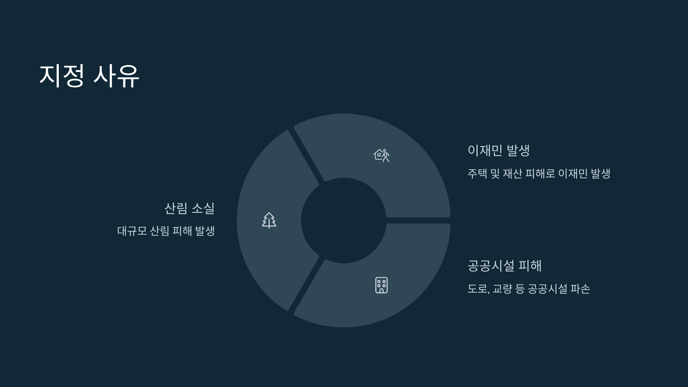 산불 특별재난지역 지정과 지원 총정리