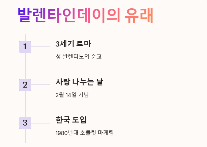 발렌타인데이 유래