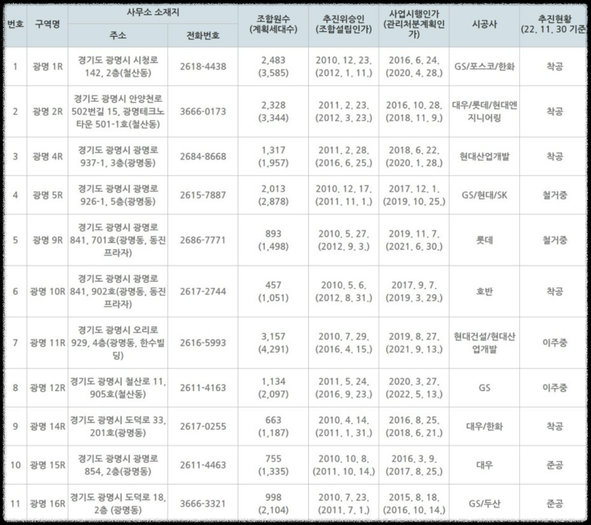 광명자이더샵포레나 (광명 뉴타운 1구역) 일반분양 청약 정보 (일정&#44; 분양가&#44; 입지분석)