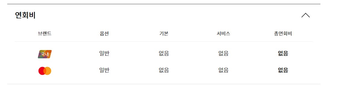 체크카드-연회비