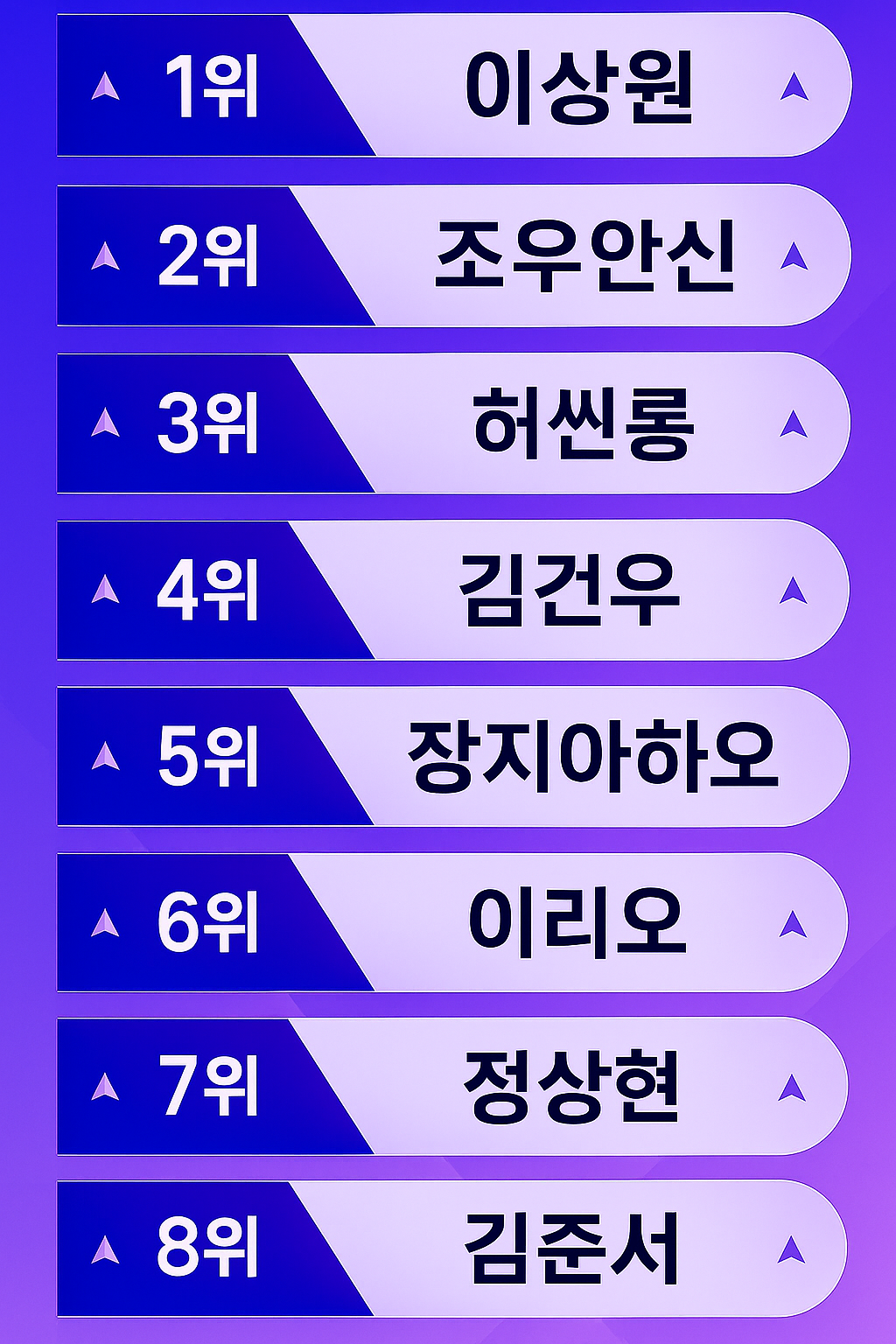 보이즈플래닛2 알파드라이브원 멤버