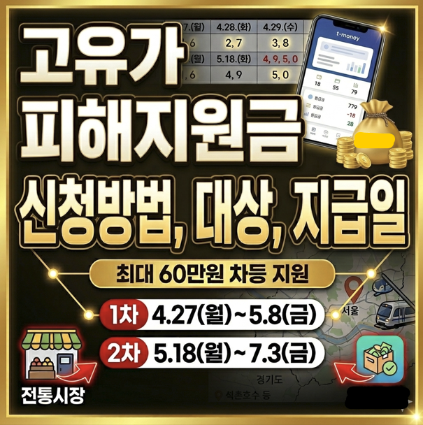 고유가 피해지원금