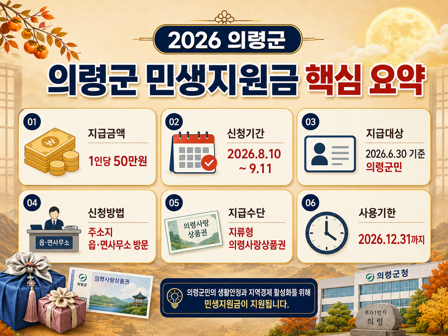2026 의령군 추석 민생지원금 50만원 신청방법｜대상&middot;기간&middot;사용처